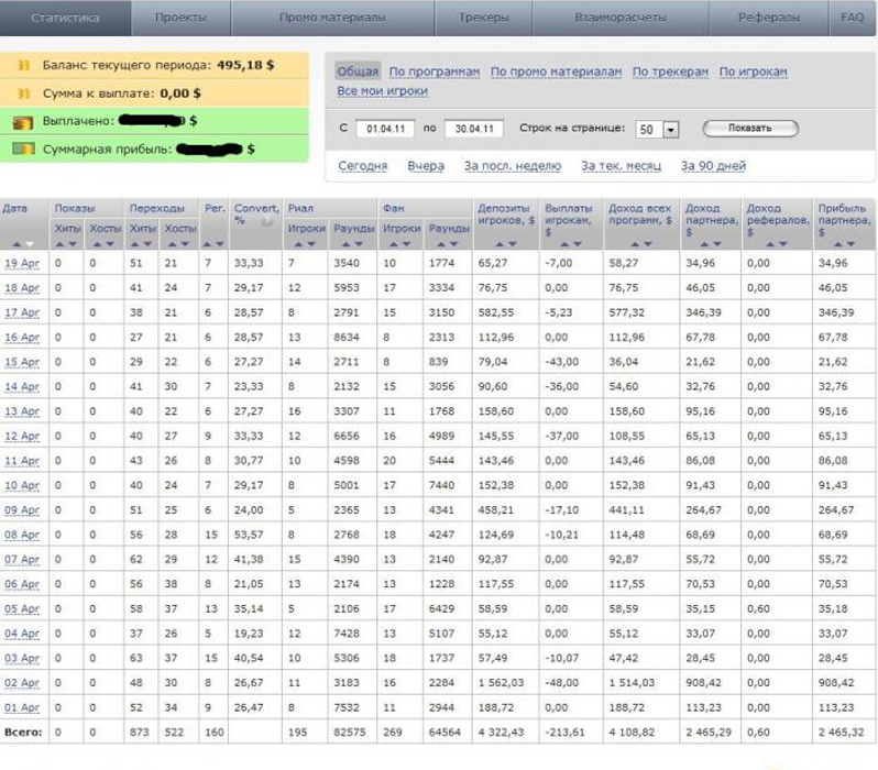 Скриншот начисления прибыли в партерской программе GGSAffiliates
